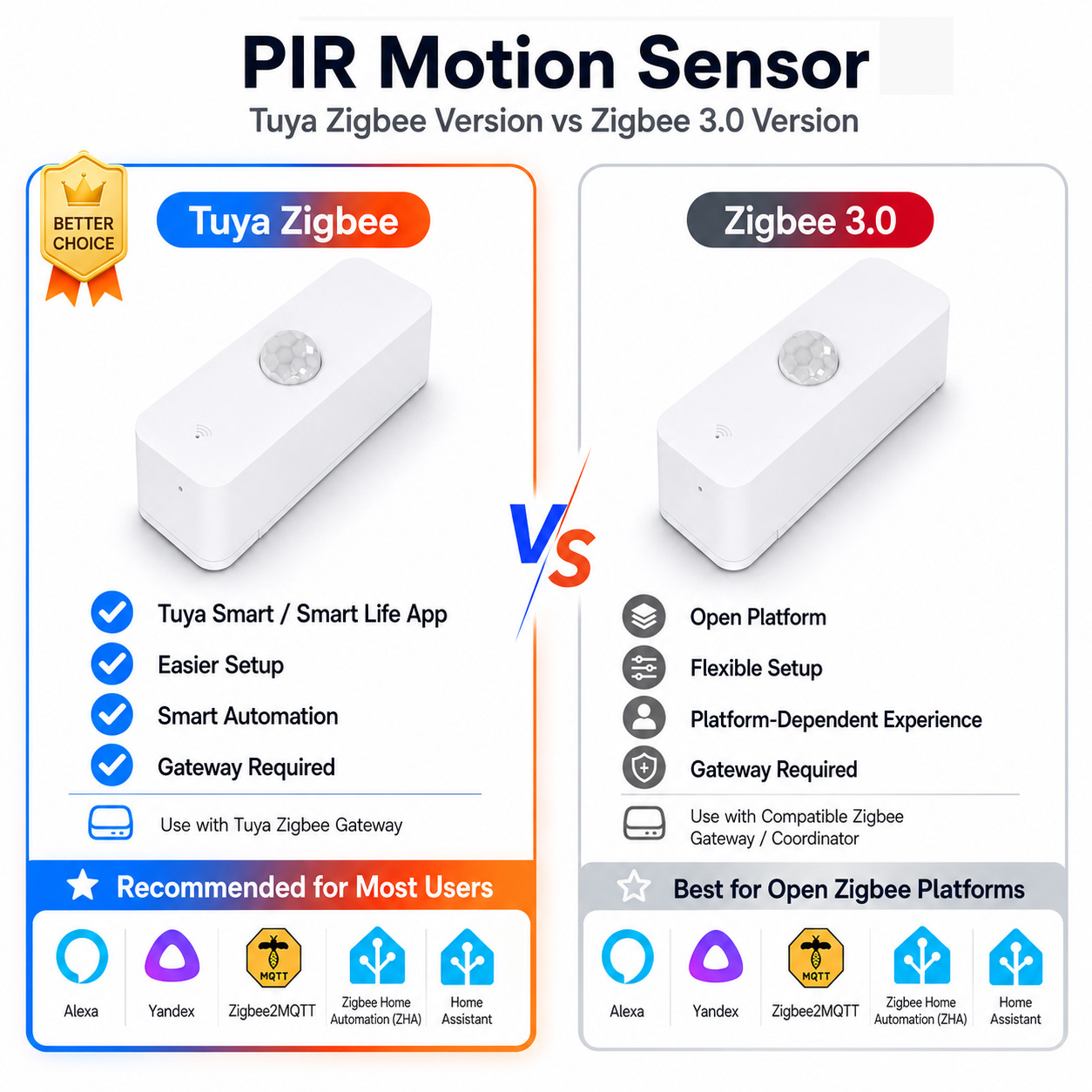 เซ็นเซอร์ตรวจจับการเคลื่อนไหว  - Pir Motion Sensor บทวิจารณ์และราคา