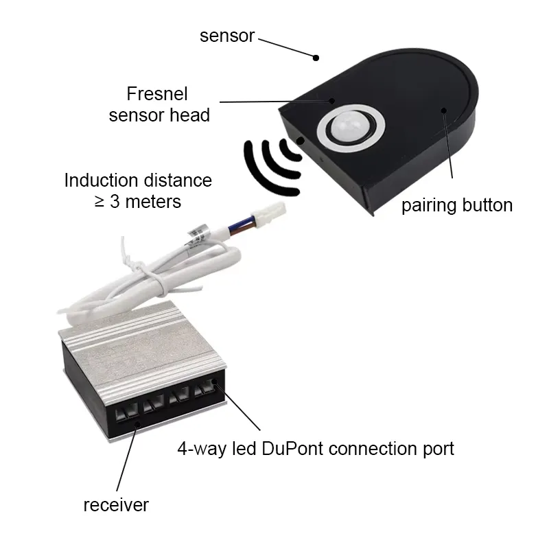 ไฟ LED ติดตู้เสื้อผ้าแบบไร้สาย - Pir Motion Sensor บทวิจารณ์และราคา