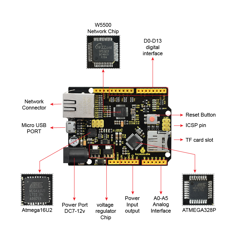 Keyestudio W5500 ETHERNET บอร์ - Ethernet W5500 บทวิจารณ์และราคา