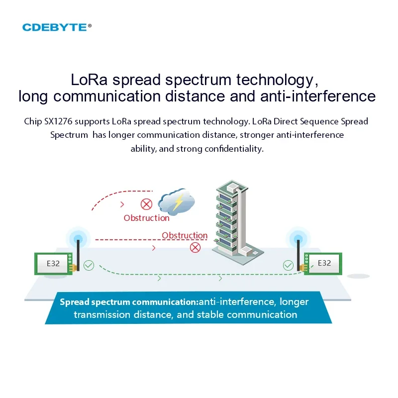Ebyte E32-900T20D V8 Lora 868M - Lora Sx1278 บทวิจารณ์และราคา