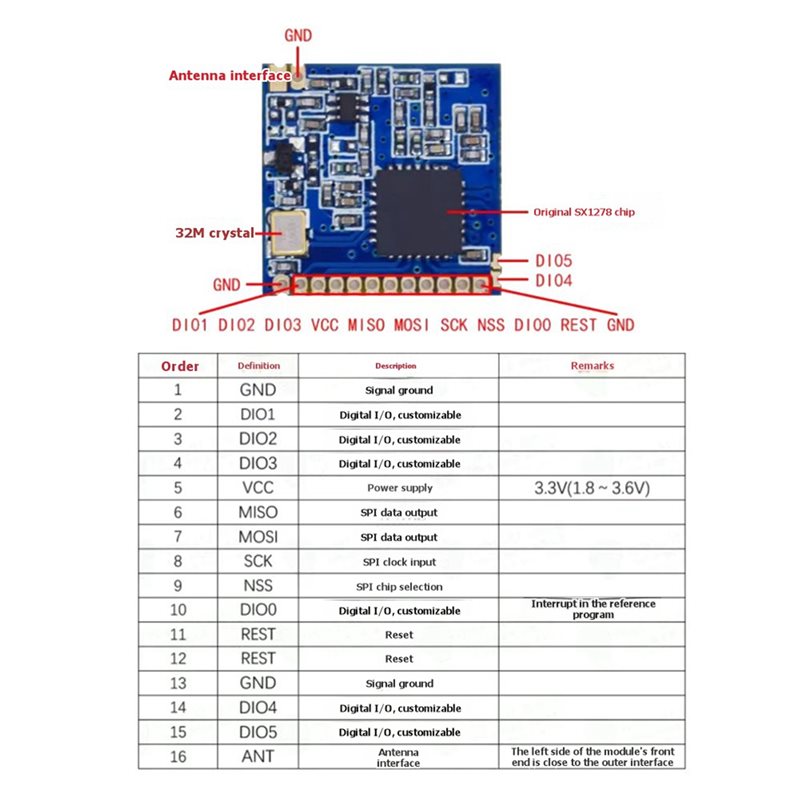 2X SX1278 ลอร่า 433 เมกะเฮิร์ต - Lora Sx1278 บทวิจารณ์และราคา