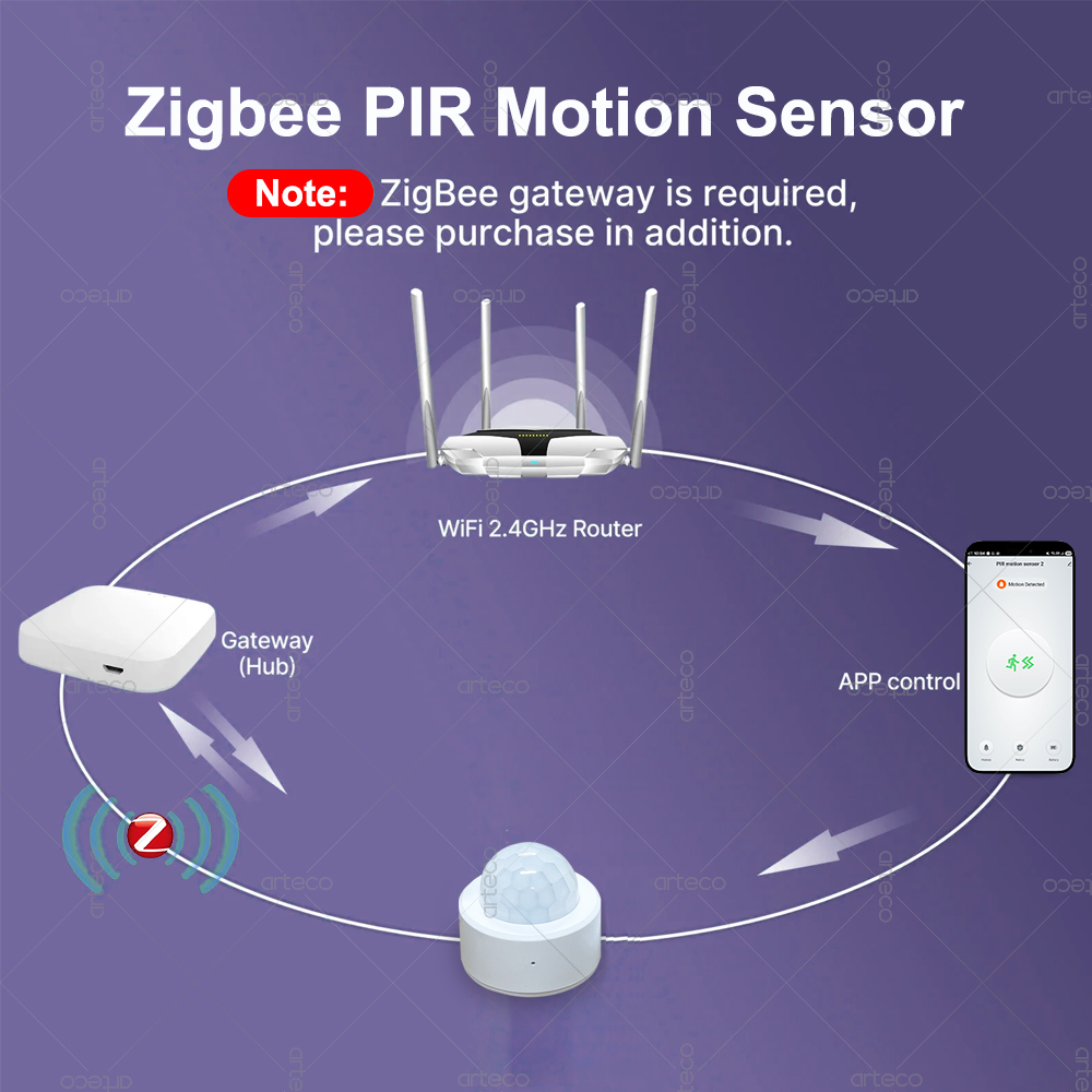 เซ็นเซอร์ตรวจจับความเคลื่อนไหว - Pir Motion Sensor บทวิจารณ์และราคา