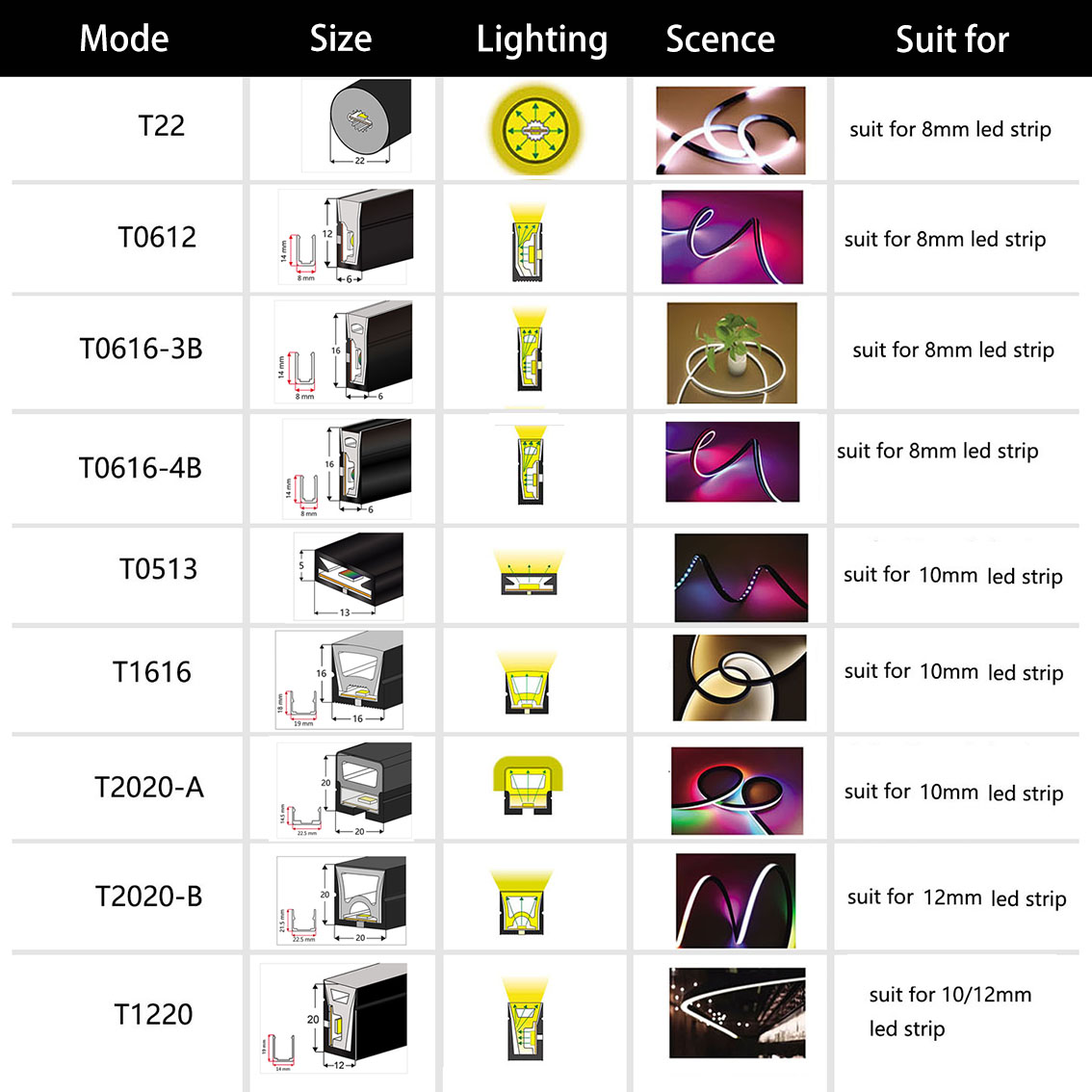 WS2812B WS2811 LED นีออนหลอด W - Ws2812B Strip 5V บทวิจารณ์และราคา
