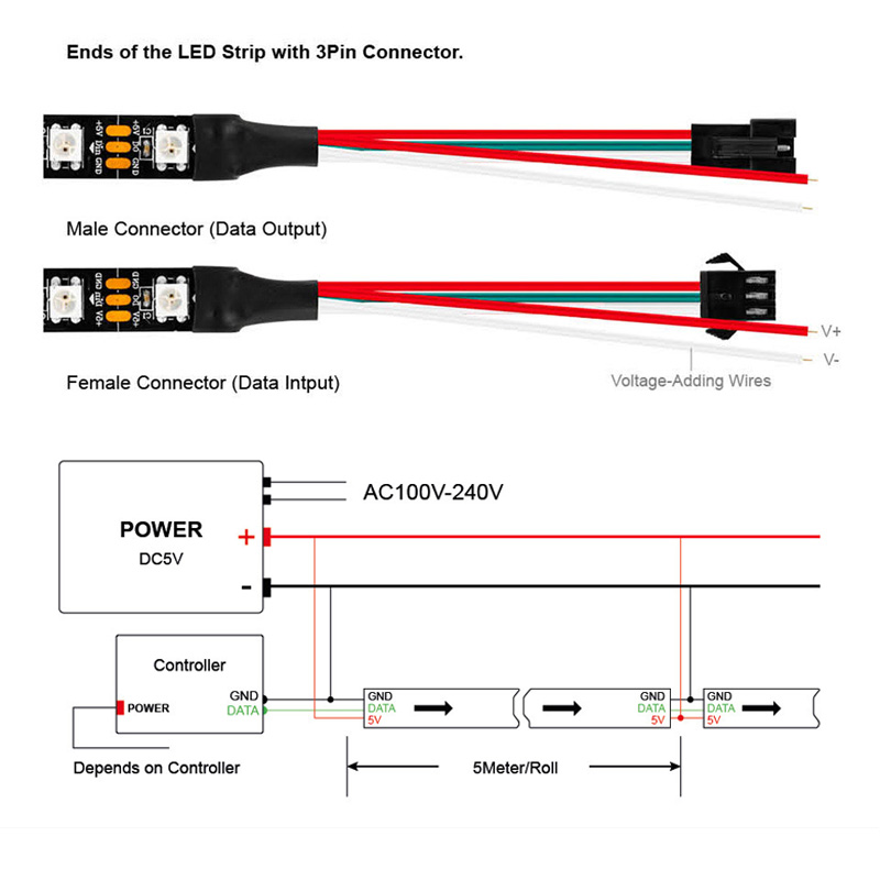 1M/5M WS2812B 30/60/144 Leds/M - Ws2812B Strip 5V บทวิจารณ์และราคา
