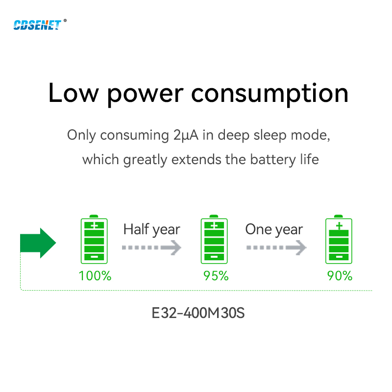 โมดูลสเปรดสเปกตรัม Lora SX1278 - Lora Sx1278 บทวิจารณ์และราคา