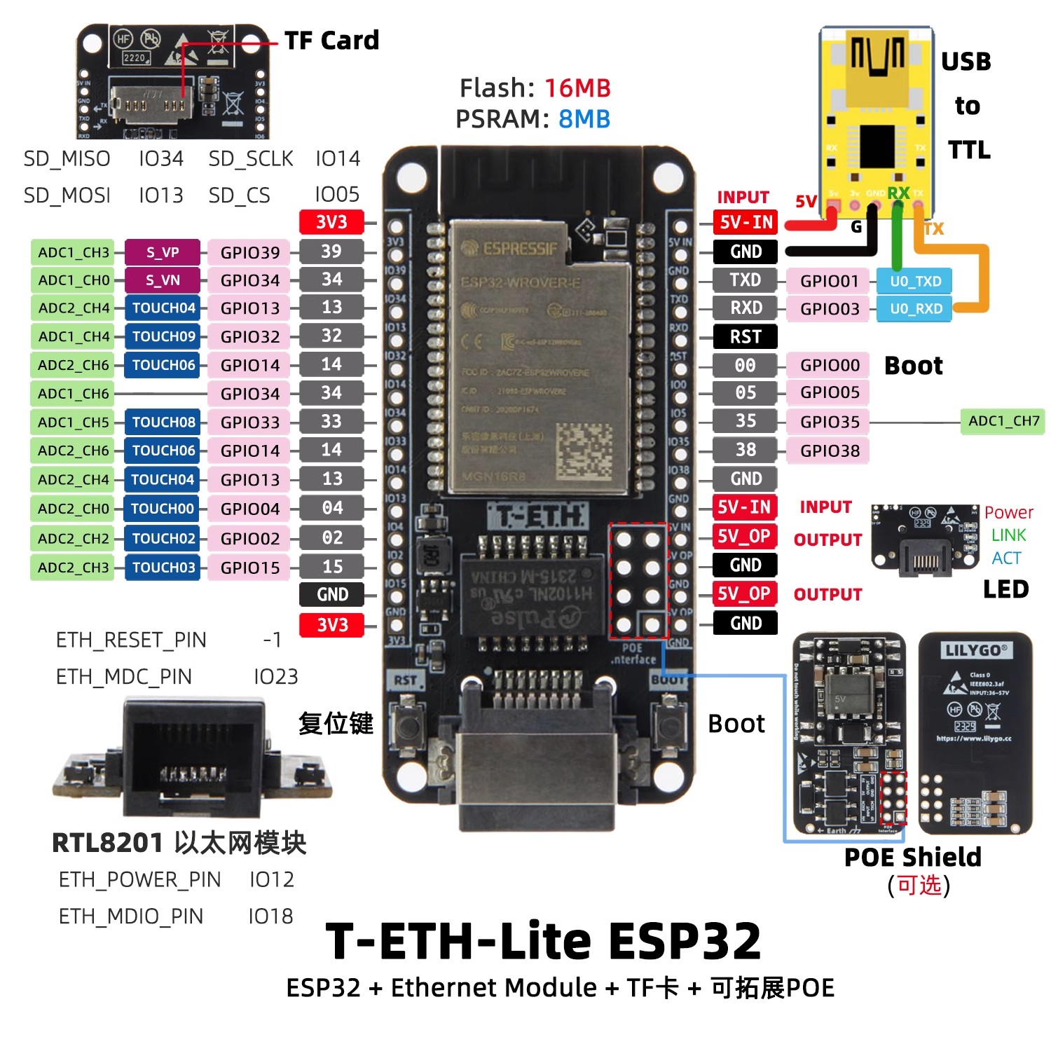 บอร์ดพัฒนา LILYGO T‑ETH‑Lite,  - Ethernet W5500 บทวิจารณ์และราคา